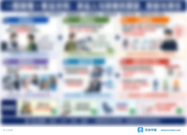 一图搞懂＋客运合同：承运人与旅客的票款、救助与责任