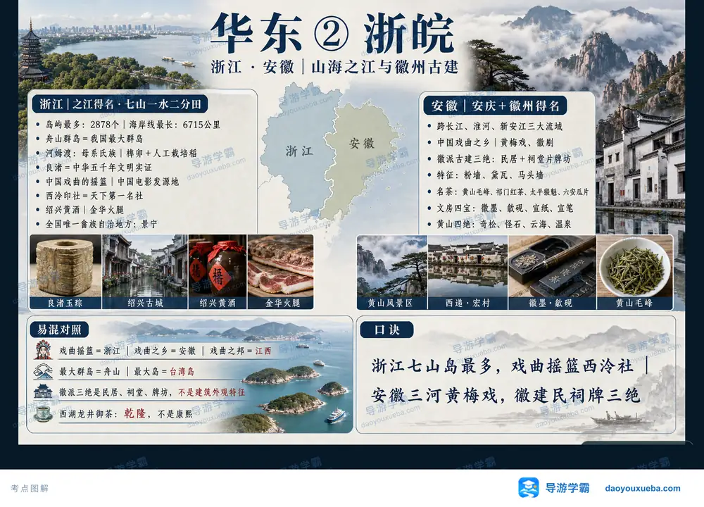 华东浙皖山海之江与徽派古建考点图（导游学霸·科四安徽）