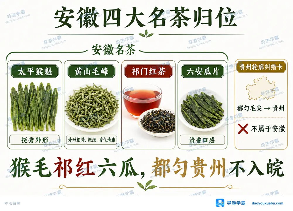 安徽四大名茶与都匀毛尖排错考点图（导游学霸·科四安徽）