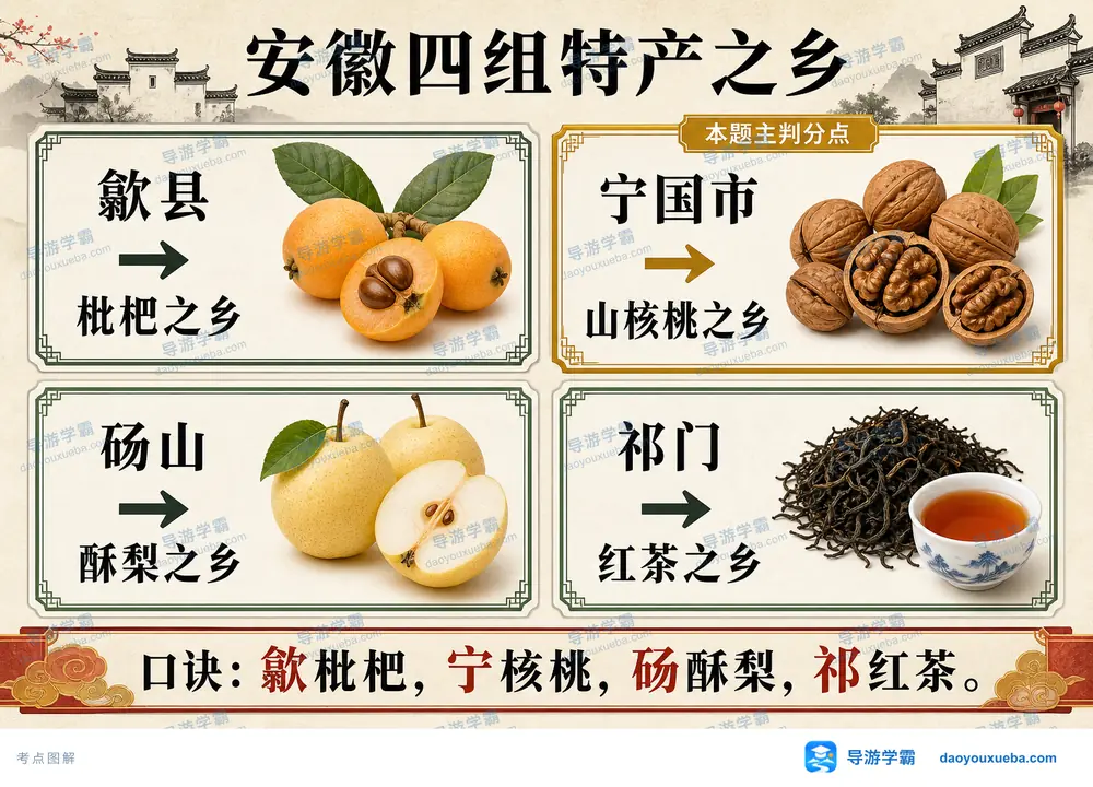 安徽四组特产之乡对应归位考点图(导游学霸·科四安徽)