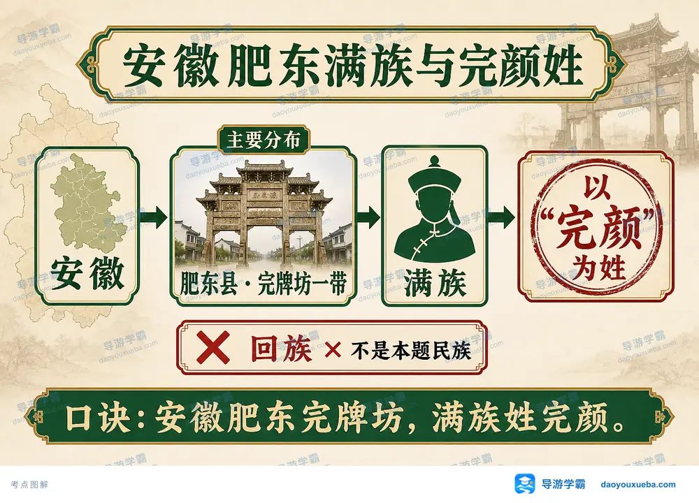 安徽肥东满族与完颜姓考点图(导游学霸·科四安徽)