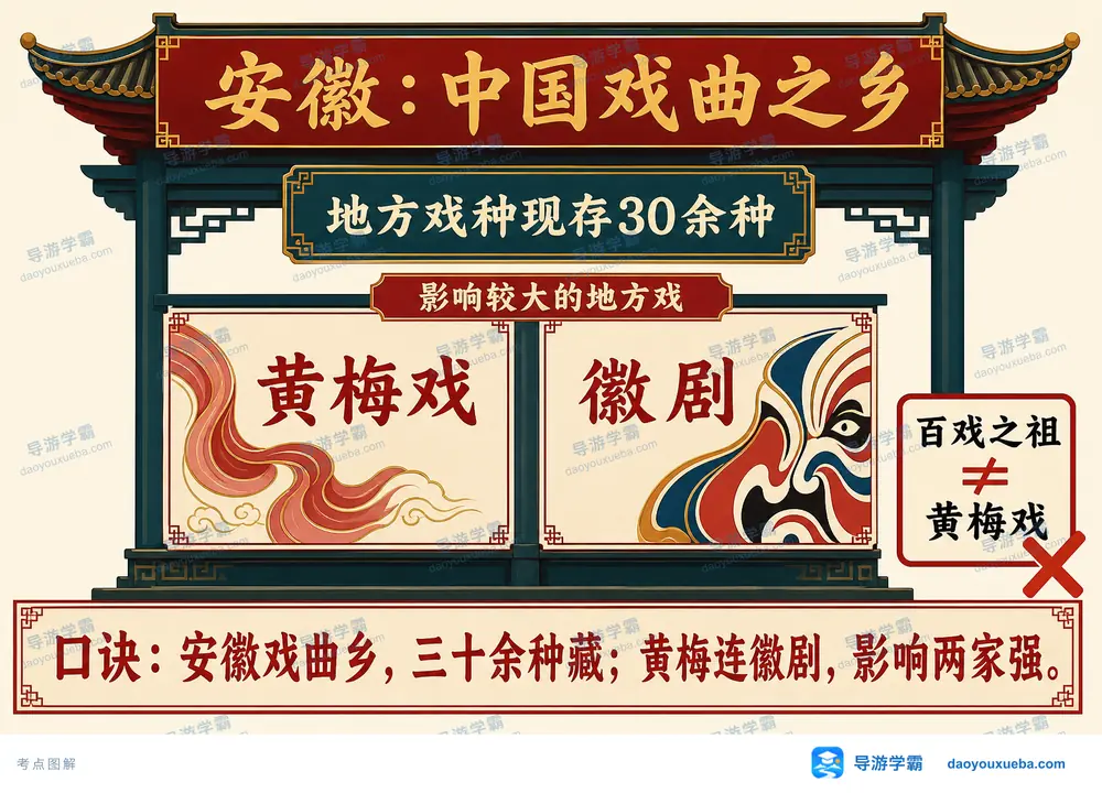 安徽中国戏曲之乡黄梅戏徽剧考点图（导游学霸·科四安徽）
