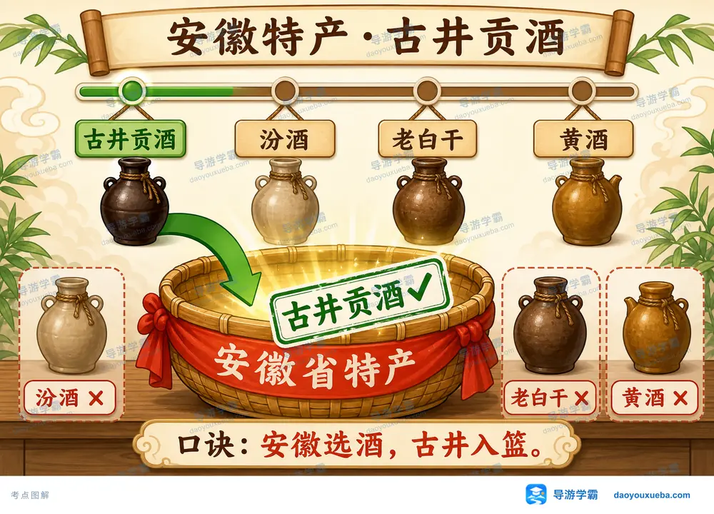 安徽特产古井贡酒与名酒排错考点图（导游学霸·科四安徽）
