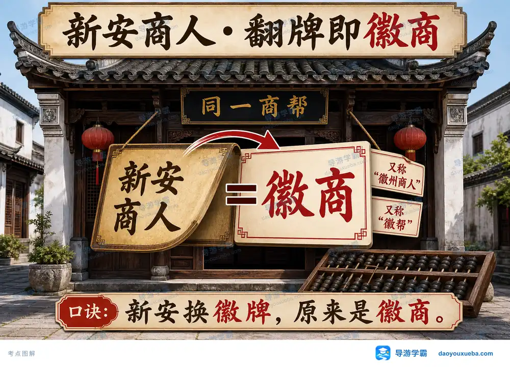 新安商人即徽商同一商帮称谓考点图（导游学霸·科四安徽）