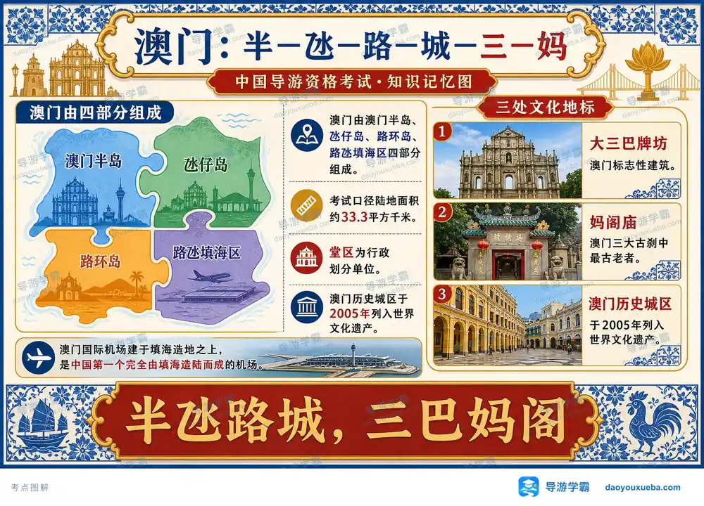 澳门四区划分与三大文化地标考点图（导游学霸·科四澳门）