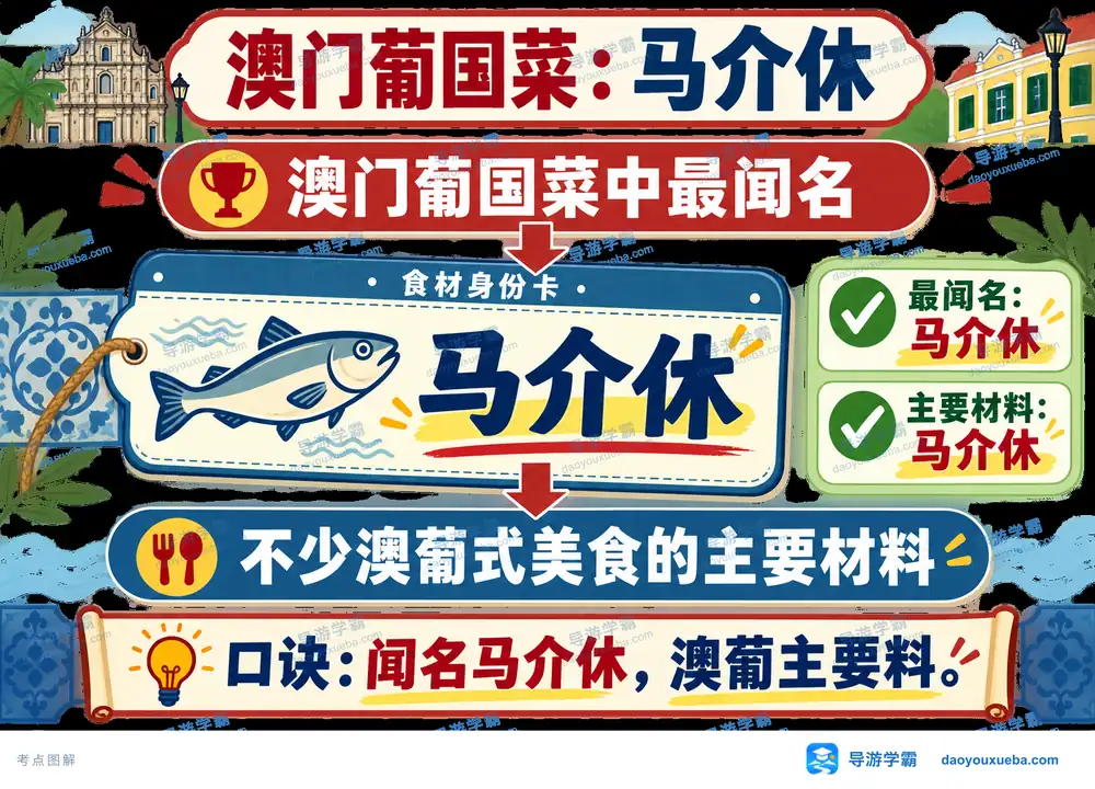 澳门葡国菜马介休考点图（导游学霸·科四澳门）