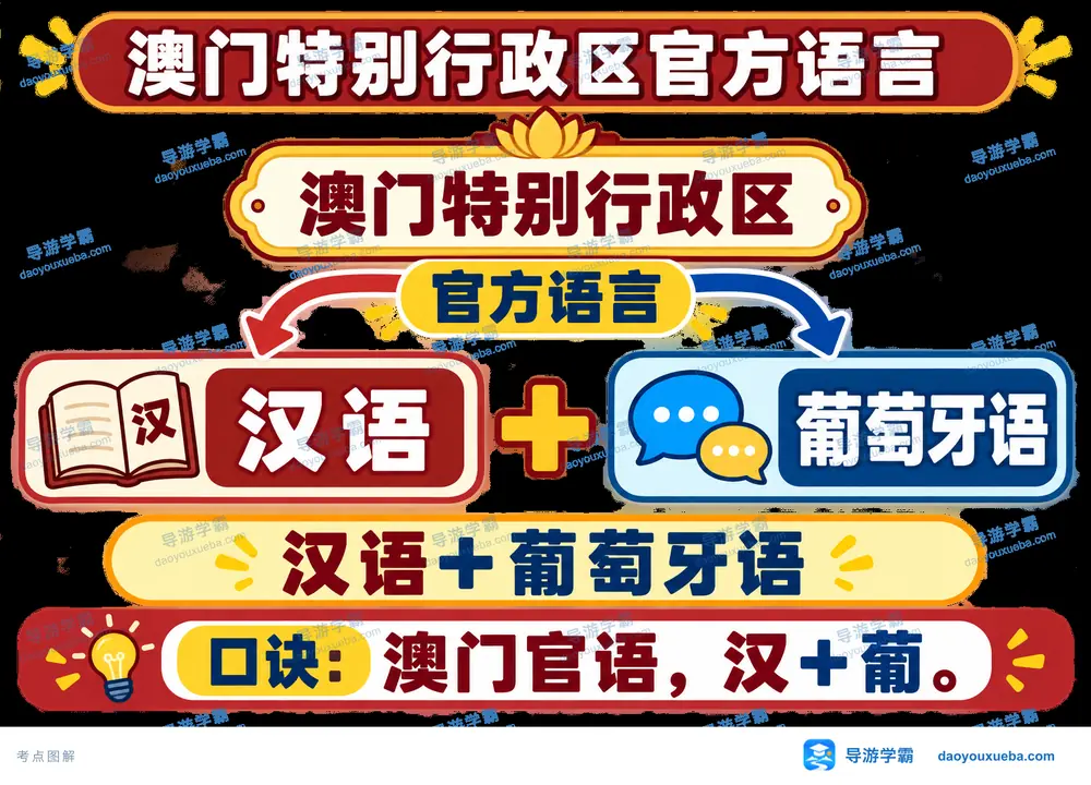 澳门官方语言核心考点图（导游学霸·科四澳门）