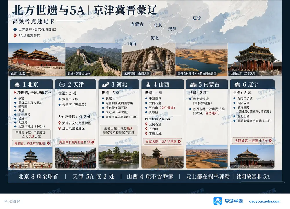 北方六省区市世界遗产与5A考点图(导游学霸·科四北京)