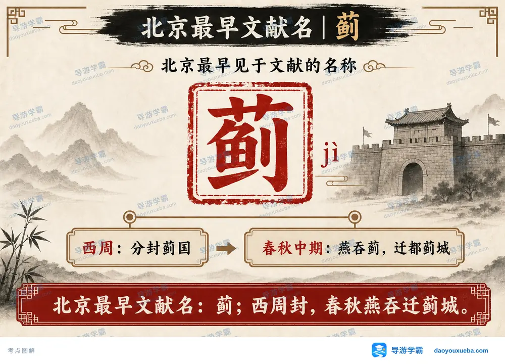 北京最早文献名称蓟与历史演进考点图(导游学霸·科四北京)