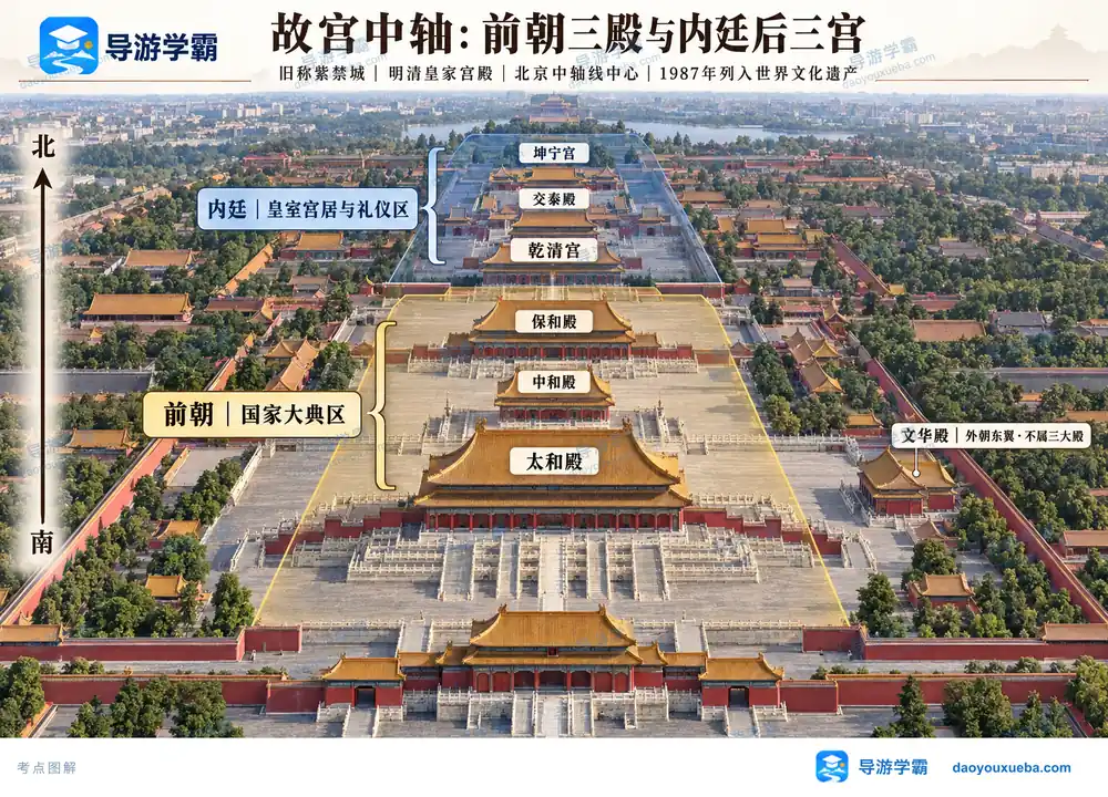 北京故宫前朝三殿与内廷后三宫考点图(导游学霸·科四北京)