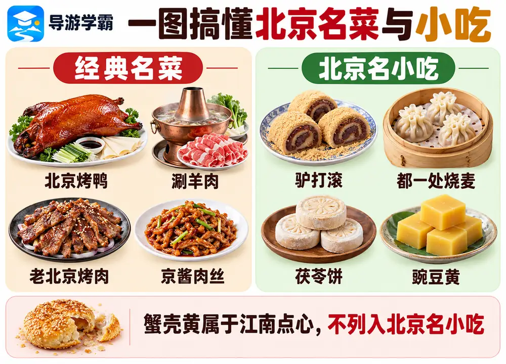 北京经典名菜名小吃与蟹壳黄排错考点图（导游学霸·科四北京）