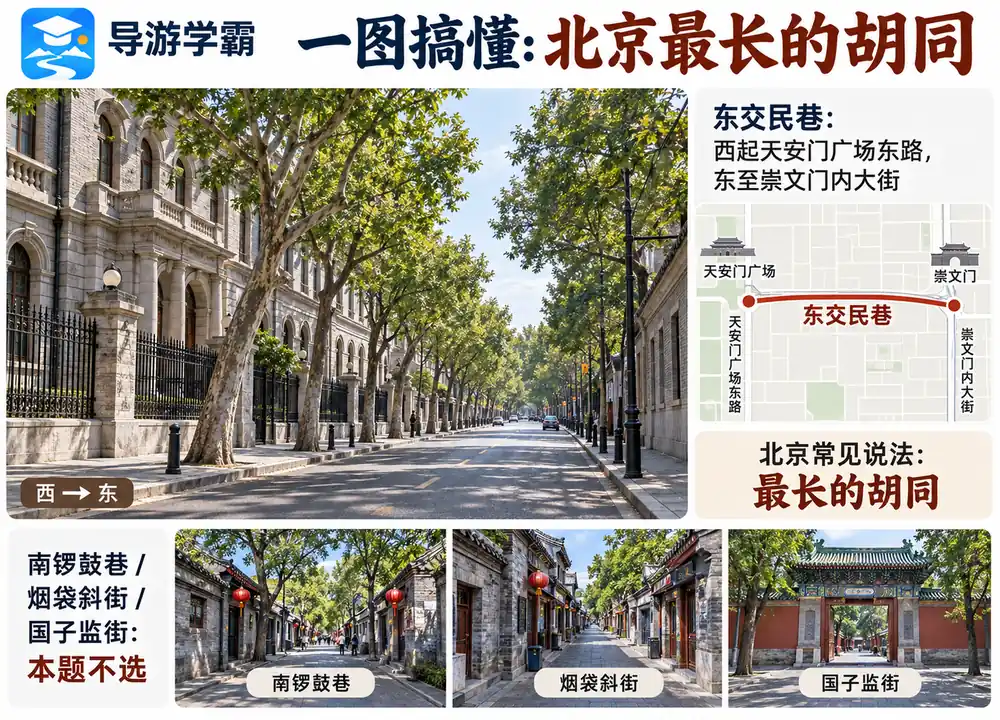 北京最长胡同东交民巷走向考点图(导游学霸·科四北京)