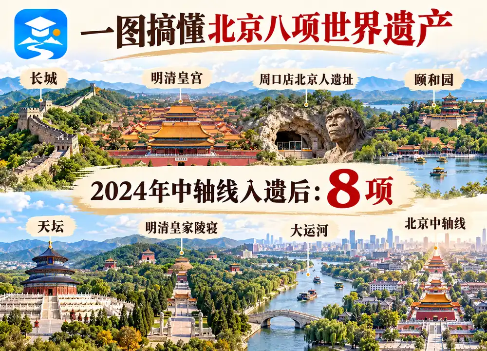 北京八项世界遗产考点图(导游学霸·科四北京)