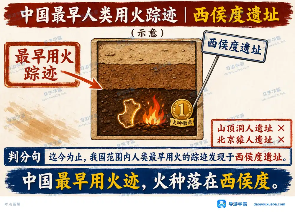 中国人类最早用火踪迹西侯度遗址考点图（导游学霸·科四北京）