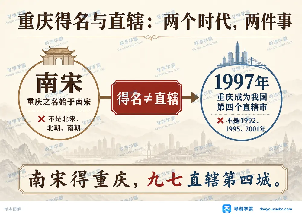 重庆得名南宋与1997直辖节点考点图（导游学霸·科四重庆）