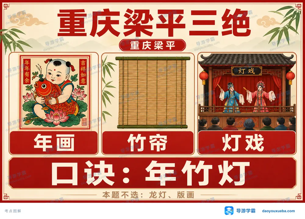 重庆梁平三绝考点图(导游学霸·科四重庆)