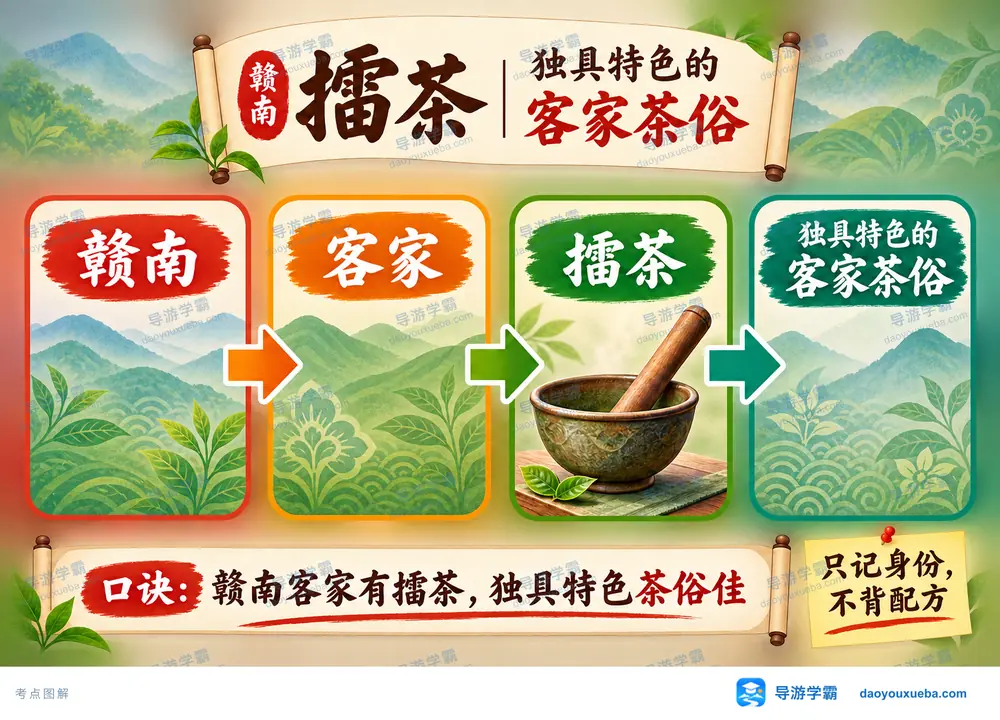 赣南擂茶客家特色茶俗考点图(导游学霸·科四福建)