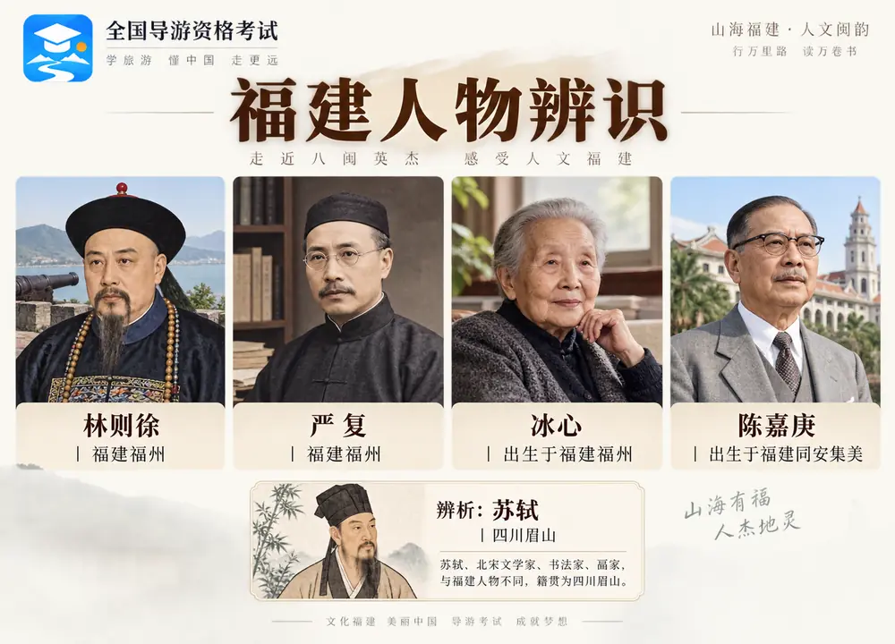 福建四大历史名人与苏轼眉山辨析考点图（导游学霸·科四福建）
