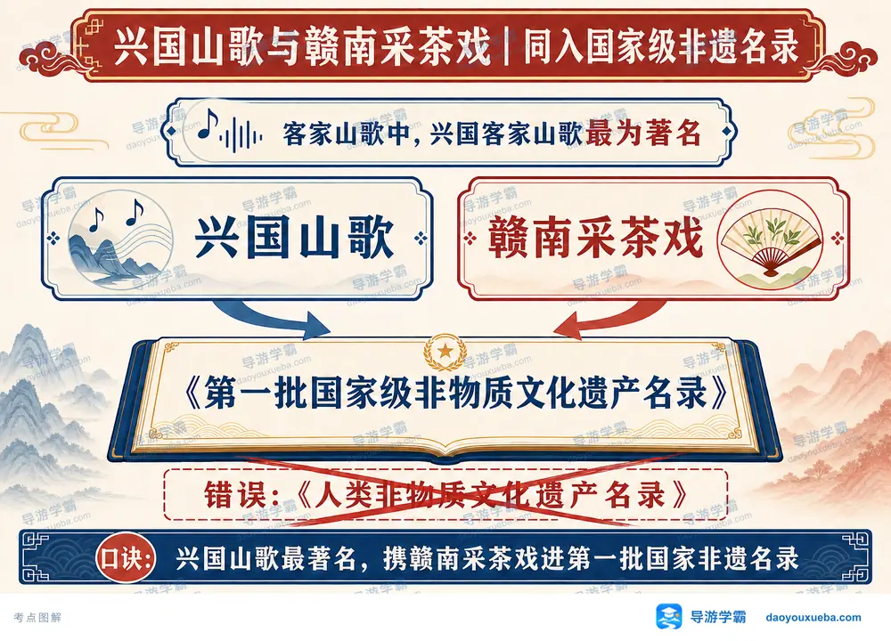 兴国山歌与赣南采茶戏首批国非遗考点图（导游学霸·科四福建）
