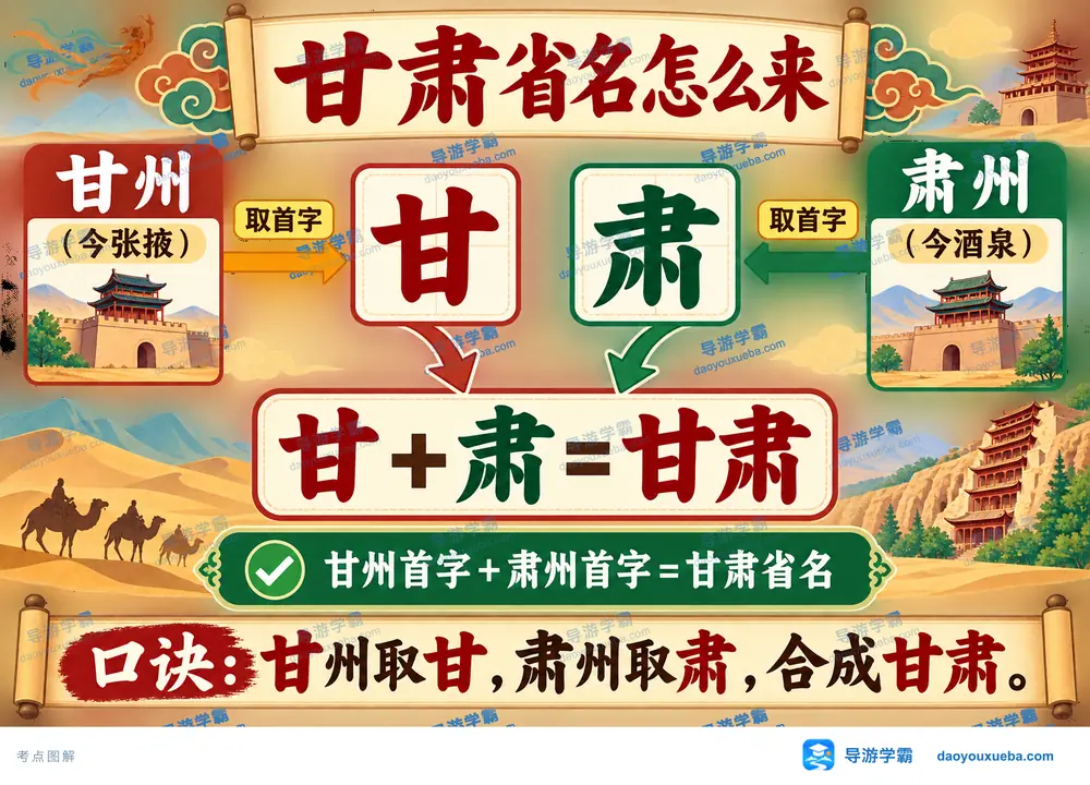 甘肃省名由来甘州肃州考点图（导游学霸·科四甘肃）