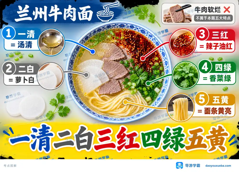 兰州牛肉面五大特点考点图(导游学霸·科四甘肃)