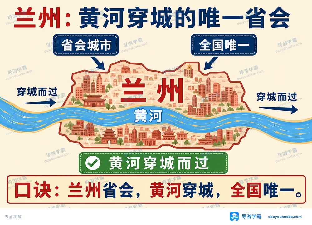 黄河穿城的唯省会兰州考点图（导游学霸·科四甘肃）
