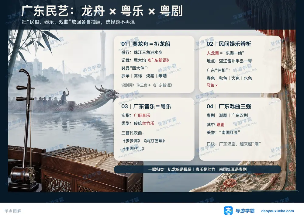 广东民俗龙舟粤乐与粤剧辨析考点图(导游学霸·科四广东)