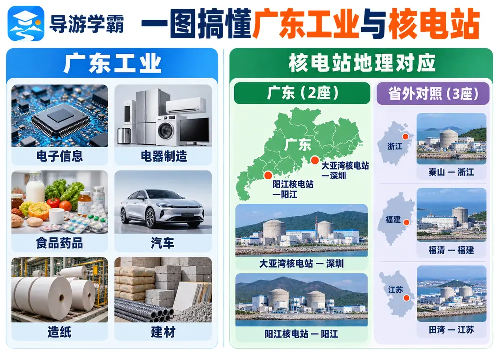 大亚湾阳江核电站与广东工业考点图(导游学霸·科四广东)