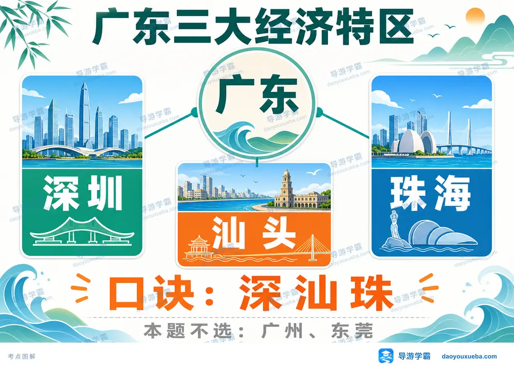 广东三大经济特区考点图(导游学霸·科四广东)