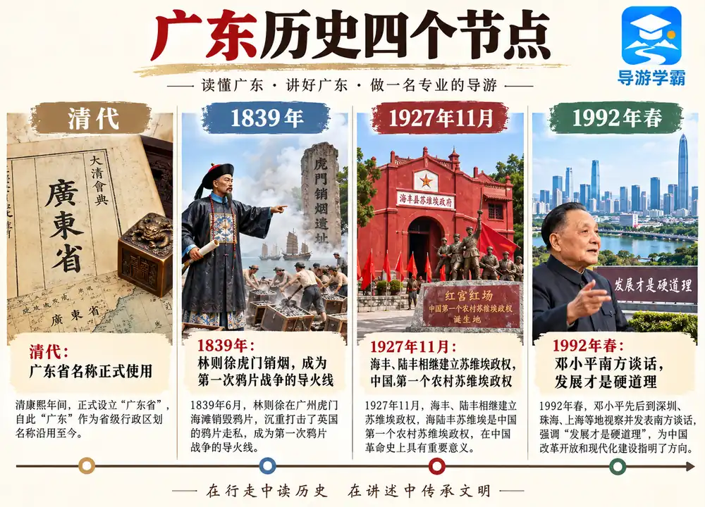 广东历史四大关键节点考点全解考点图(导游学霸·科四广东)