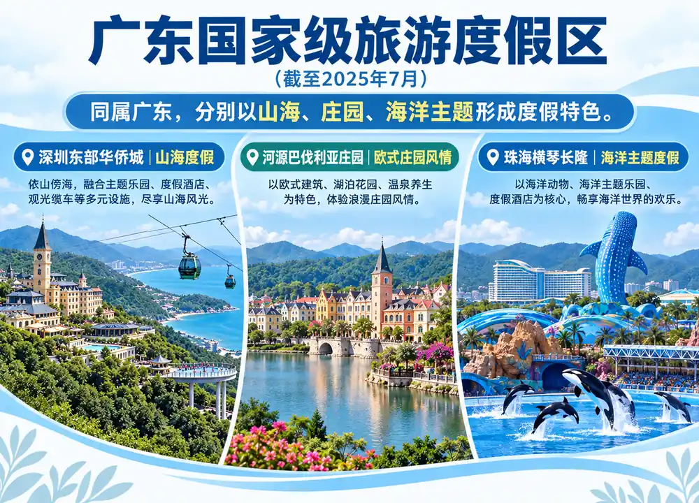 广东三大国家级旅游度假区辨析考点图(导游学霸·科四广东)