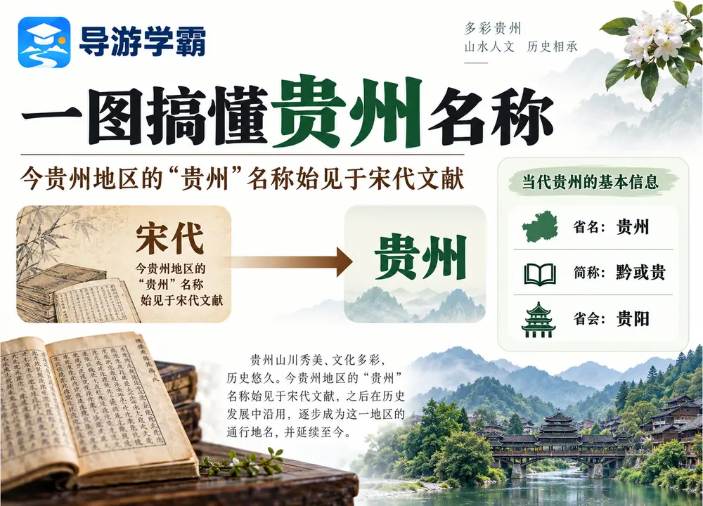 贵州名称始见于宋代文献考点图(导游学霸·科四贵州)