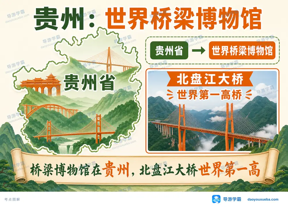 贵州世界桥梁博物馆核心考点图（导游学霸·科四贵州）