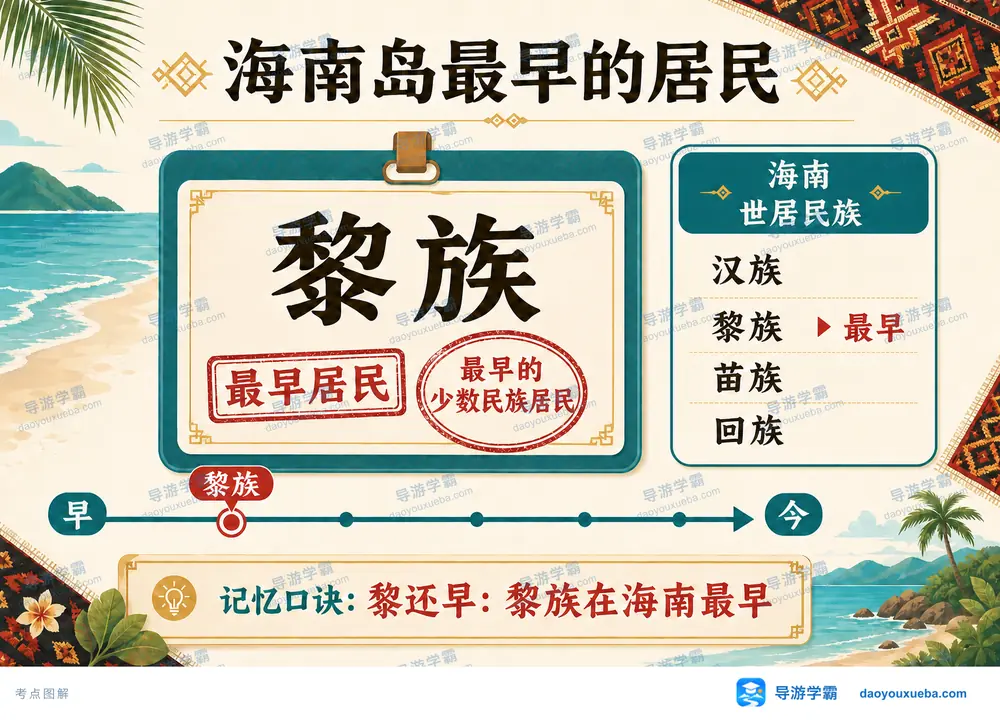 海南岛最早居民黎族历史考点图(导游学霸·科四海南)