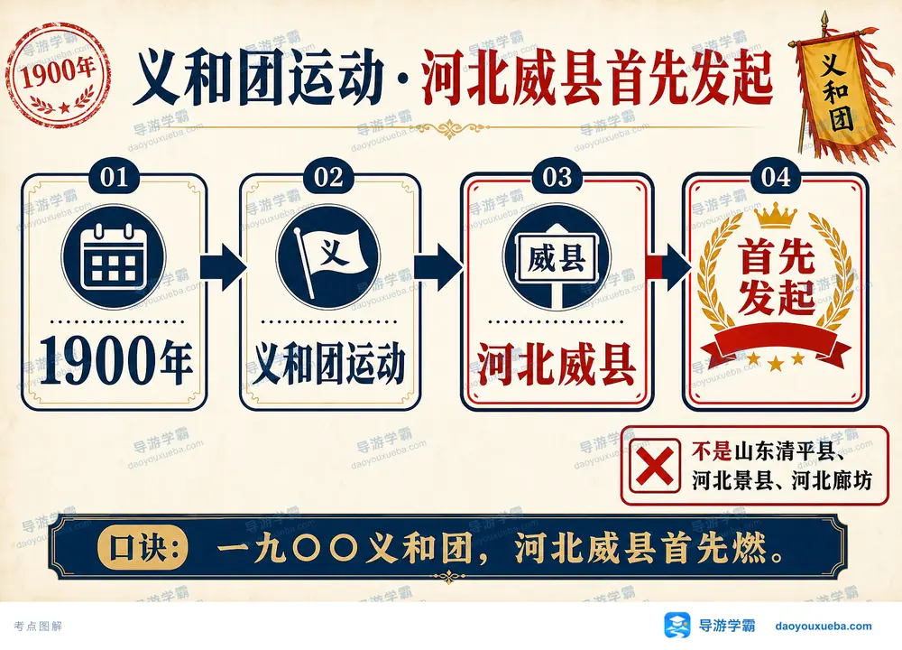1900义和团河北威县发起考点图（导游学霸·科四河北）