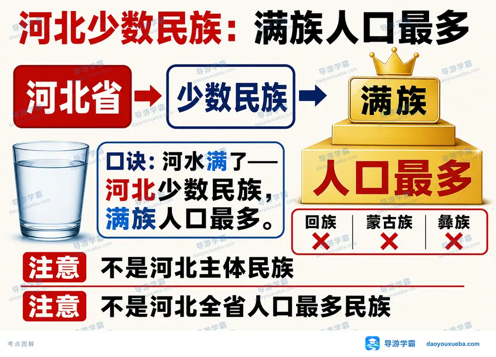 河北人口最多的少数民族满族考点图（导游学霸·科四河北）