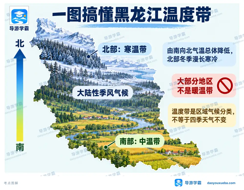 黑龙江温度带中温带寒温带考点图(导游学霸·科四黑龙江)