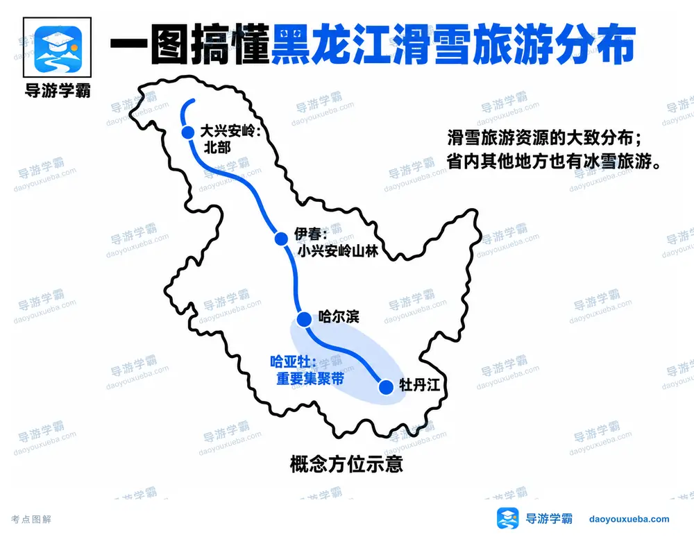 黑龙江滑雪旅游资源分布区域考点图（导游学霸·科四黑龙江）