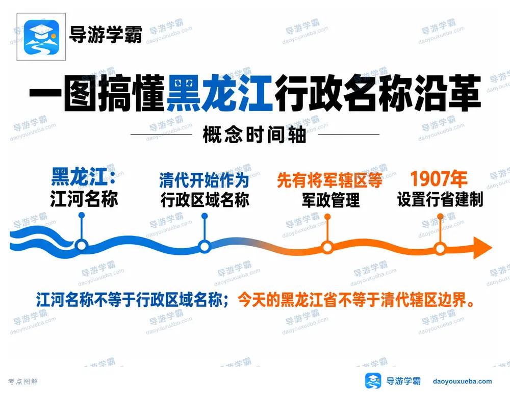 黑龙江名称沿革与1907建省考点图（导游学霸·科四黑龙江）
