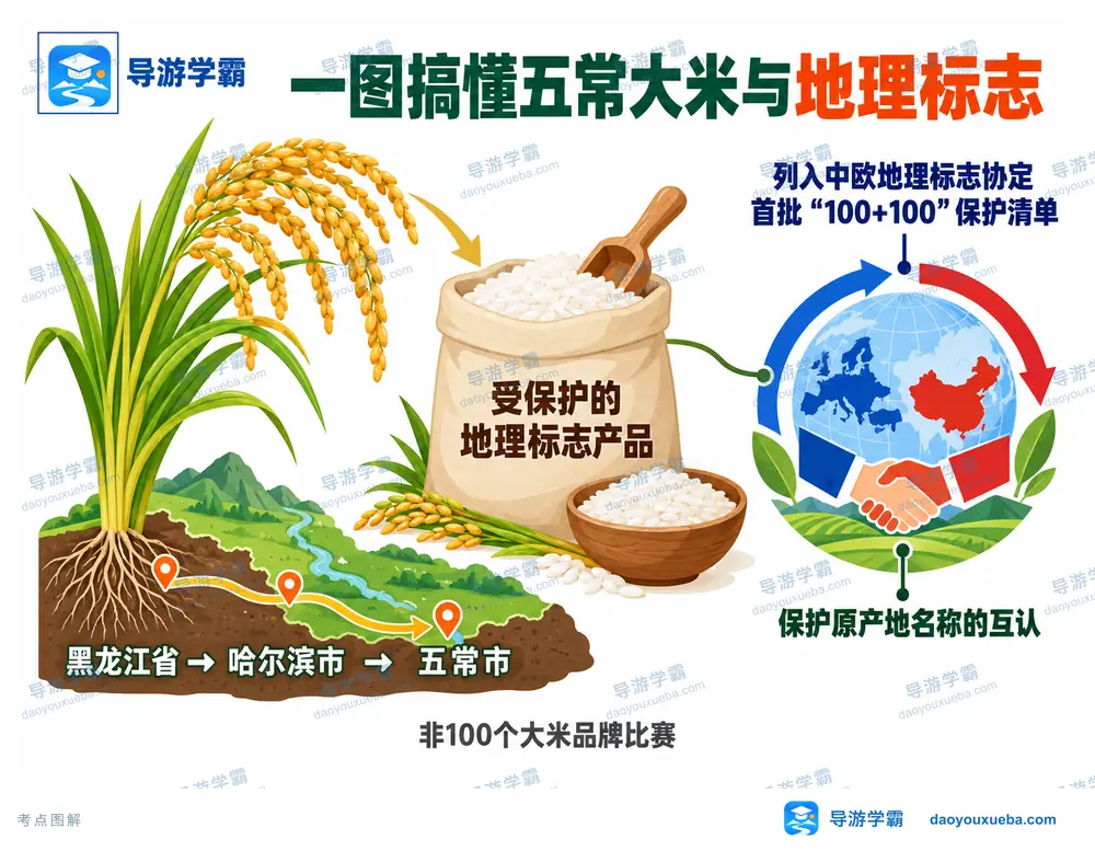 五常大米中欧地理标志清单考点图（导游学霸·科四黑龙江）