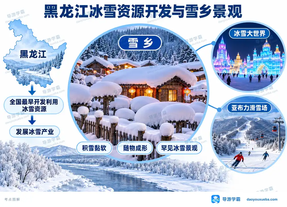 黑龙江冰雪资源与亚布力雪乡考点图（导游学霸·科四黑龙江）