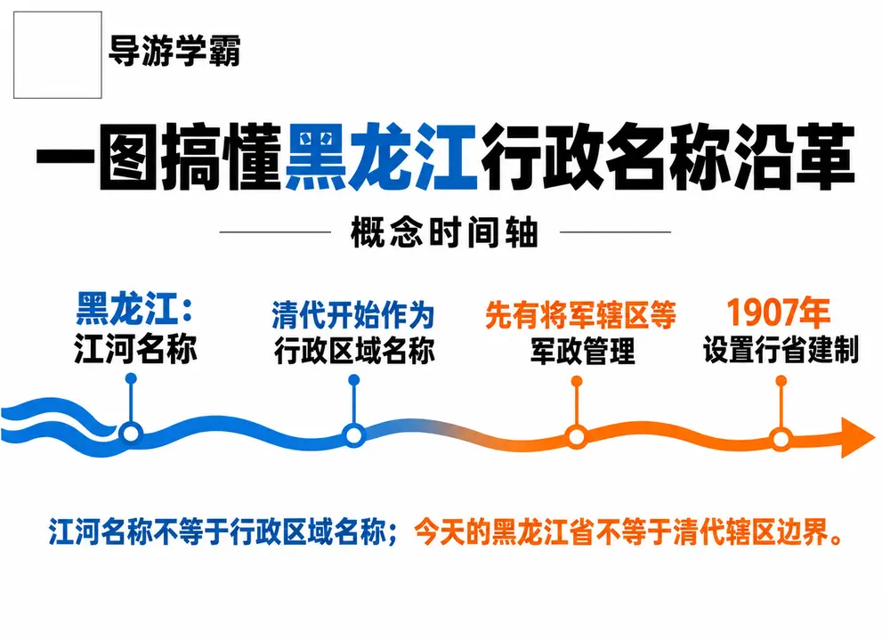 黑龙江江名到一九零七年设省建制考点图（导游学霸·科四黑龙江）