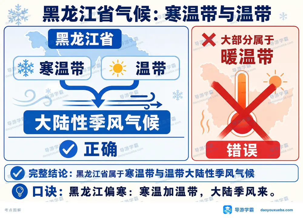 黑龙江气候寒温带与温带季风考点图(导游学霸·科四黑龙江)