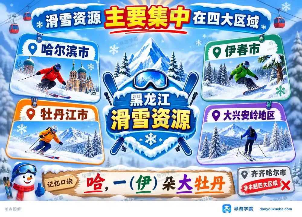 黑龙江滑雪资源四大集中区域考点图(导游学霸·科四黑龙江)