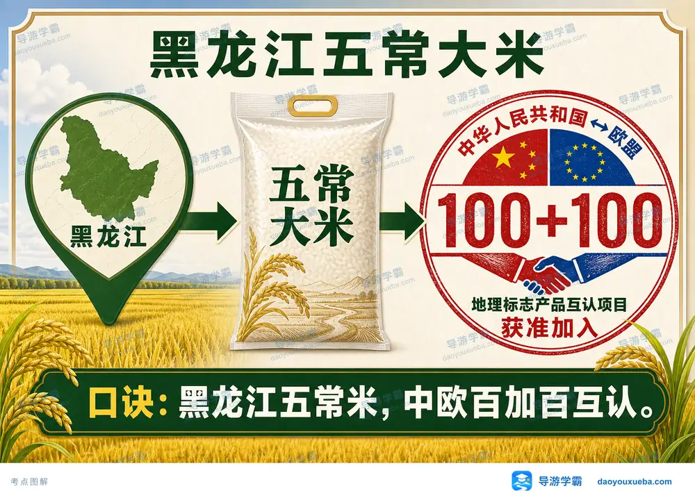 黑龙江五常大米中欧地理标志互认考点图(导游学霸·科四黑龙江)