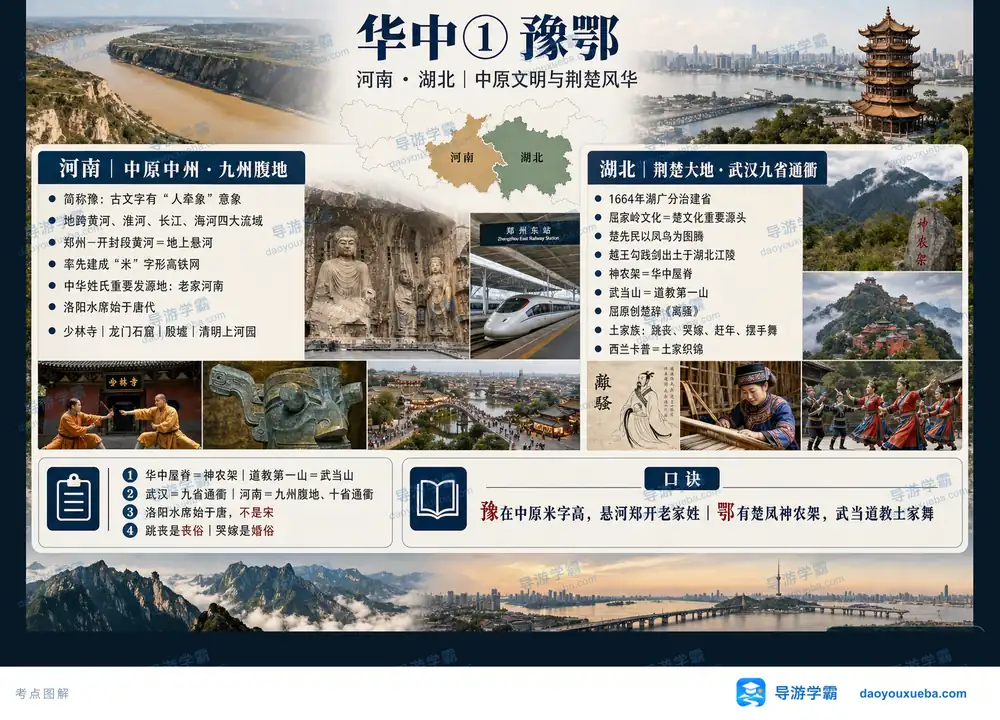 华中豫鄂中原文明与荆楚风华考点图（导游学霸·科四河南）