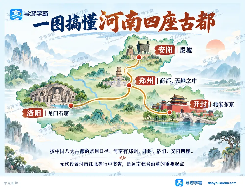 河南四大古都与元代江北建省考点图（导游学霸·科四河南）