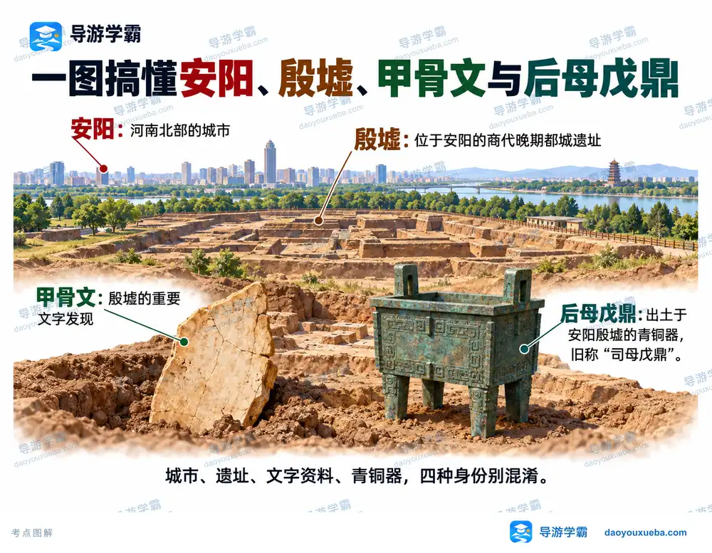 安阳殷墟甲骨文与后母戊鼎考点图(导游学霸·科四河南)