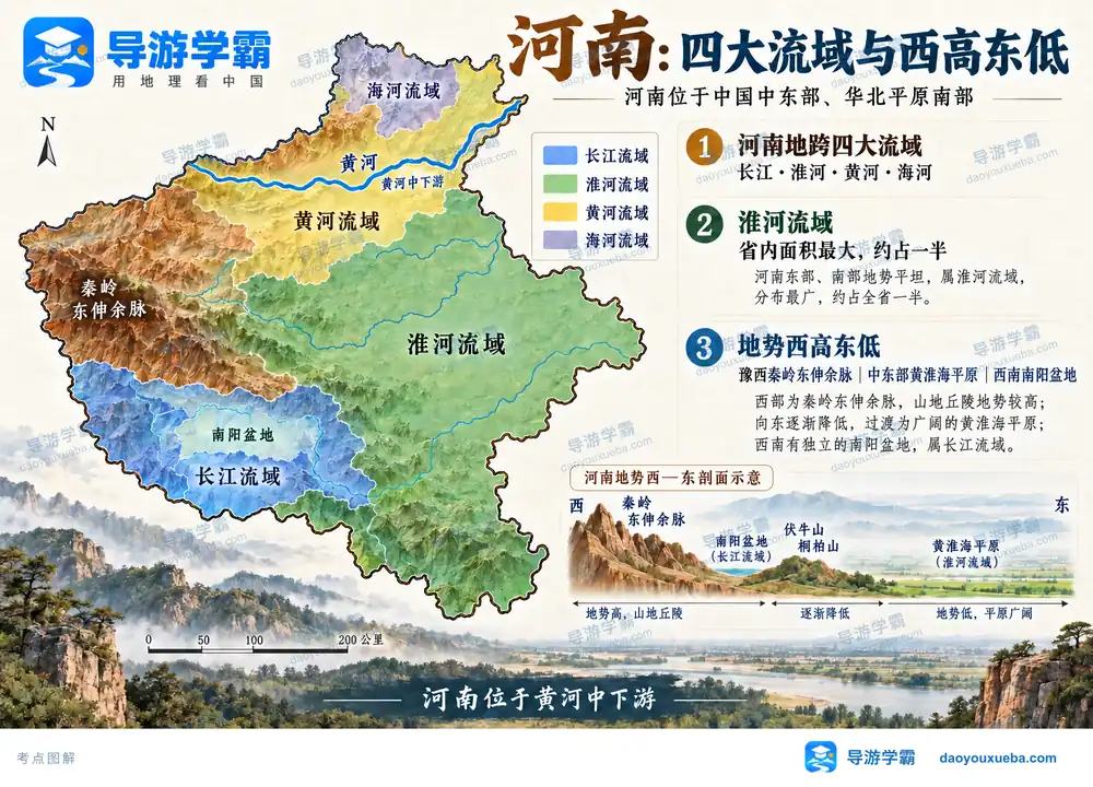 河南地势特征与四大流域考点图(导游学霸·科四河南)