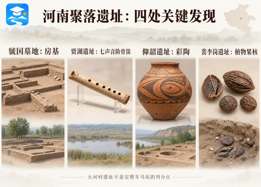 河南四大史前聚落遗址关键发现考点图(导游学霸·科四河南)